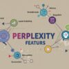 Perplexityとは？特徴や使い方と活用事例を徹底解説